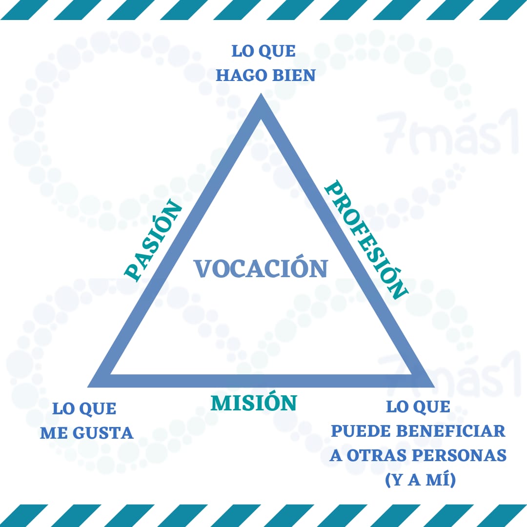 Triángulo de la vocación